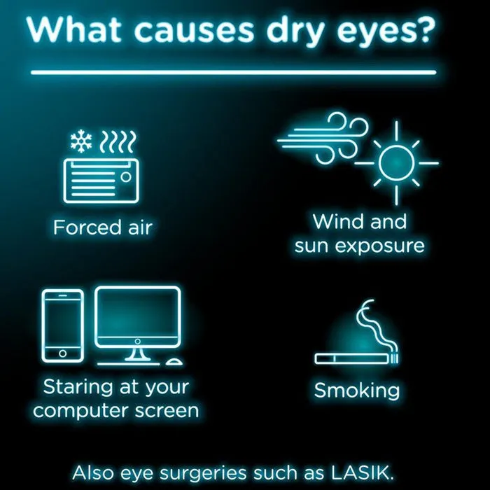 Visine Dry Eye Relief All Day Comfort Lubricant Eye Drops to Moisturize Dry Eyes